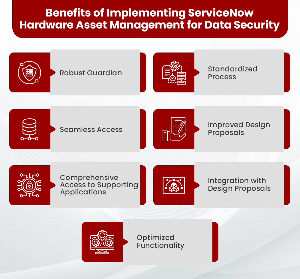 Unveiling the Power of ServiceNow Hardware Asset Management
